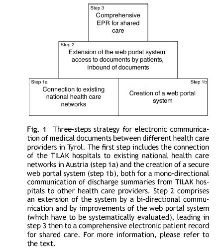 Πηγή: T. Schabetsberger et al.