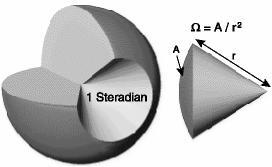 56 σφαίρα με ακτίνα 1m το ένα steradian θα ισούται με 1 m 2.