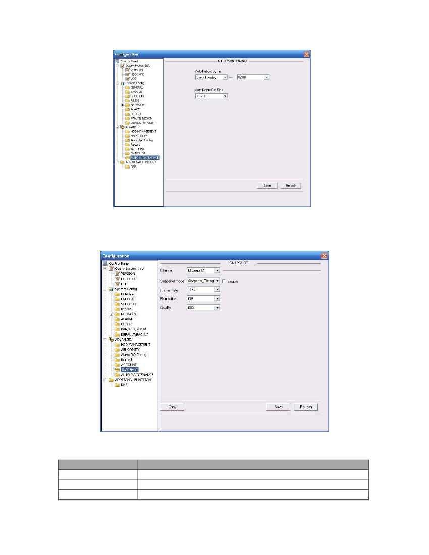 7-44 Pentru mai multe detalii cititi tabelul urmator: ParametruFunctie FormatSterge datele de pe hard disk Citeste/ScrieSeteaza hard disk-ul curent ca fiind pregatit pentru citire/scriere Numai