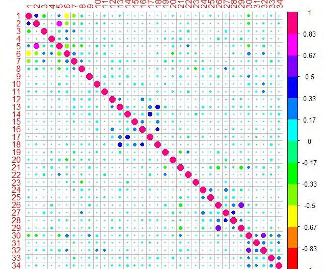 q4 q5 q8 q9 q10 q11 q12 q13 q14 q15 q16a q16b q16c q16d q17a q17b q17c q17d q18a q18b q18c q18d q19 q20a q20b q20c q20d q20e q20f q21a q21b q21c q21d q21e Διάγραμμα 18.