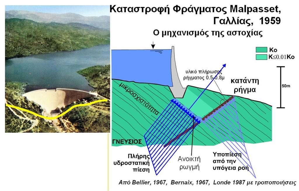 Μηχανισμός