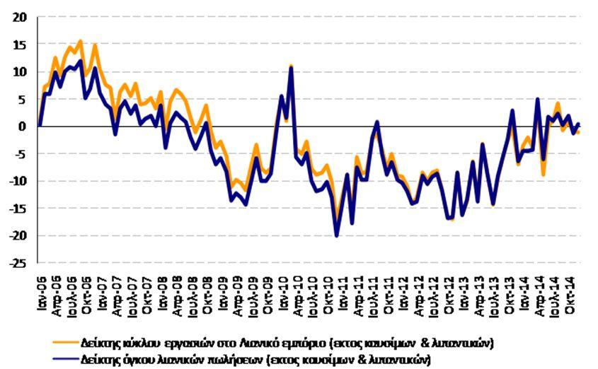 Ταυτόχρονα, το Φεβρουάριο - πρώτο μήνα μετά τις εκλογές - φαίνεται για δεύτερο κατά σειρά μήνα να διαφοροποιείται η στάση των καταναλωτών έναντι αυτής των επιχειρήσεων.