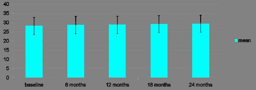 BMI (ασθενείς της φάσης επέκτασης) BMI (kg/m