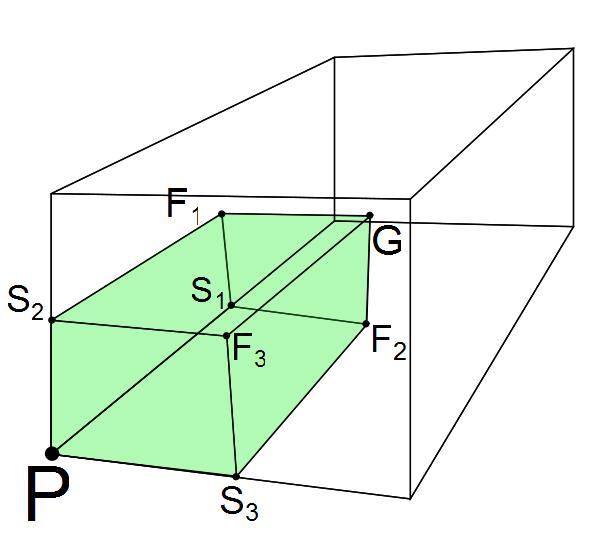 8 2. Διακριτοποίηση των τριδιάστατων εξισώσεων Euler το κέντρο βάρους του εκάστοτε εξαέδρου, το σημείο G.