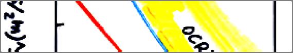 γιατί V,U-R >> V,L?