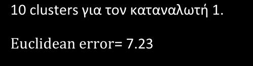 Σ ε λ ί δ α 51 ΚΑΤΑΝΑΛΩΤΗΣ 1- ΣΤΑΘΕΡΟ ΟΙΚΙΑΚΟ ΠΡΟΦΙΛ (ΚΑΤΑΝΑΛΩΣΗ ΚΥΡΙΩΣ ΚΑΤΑ ΤΗ ΔΙΑΡΚΕΙΑ ΤΗΣ ΗΜΕΡΑΣ) 10 clusters για τον καταναλωτή 1. Euclidean error= 7.23 Εικόνα 2.