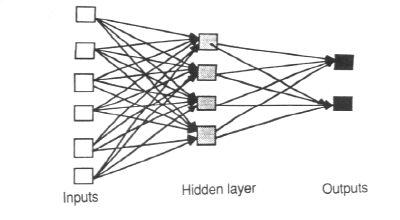 Τεχνητά Νευρωνικά Δίκτυα: Τα Τεχνητά Νευρωτικά Δίκτυα αποτελούν μη γραμμικά μοντέλα πρόβλεψης για λήψη αποφάσεων, τα οποία χρησιμοποιούν υπάρχοντα δεδομένα που θεωρούνται γνωστά αποτελέσματα με σκοπό
