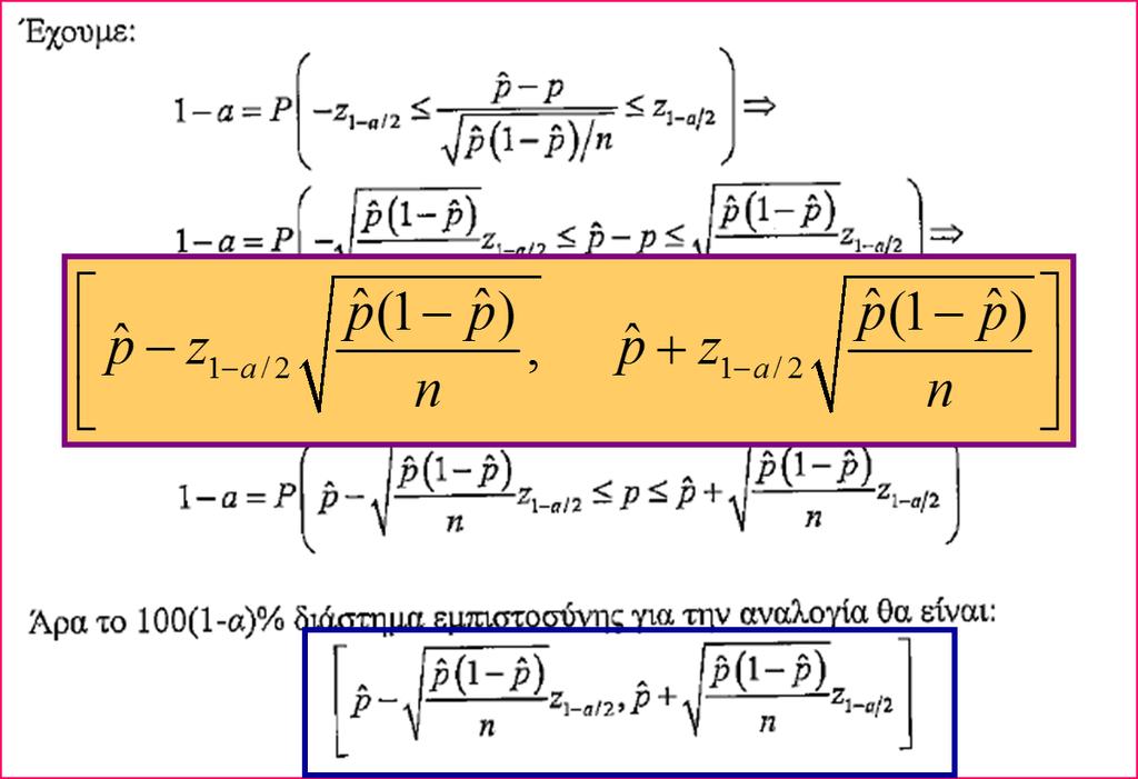 Διάστημα Εμπιστοσύνης για την Αναλογία p