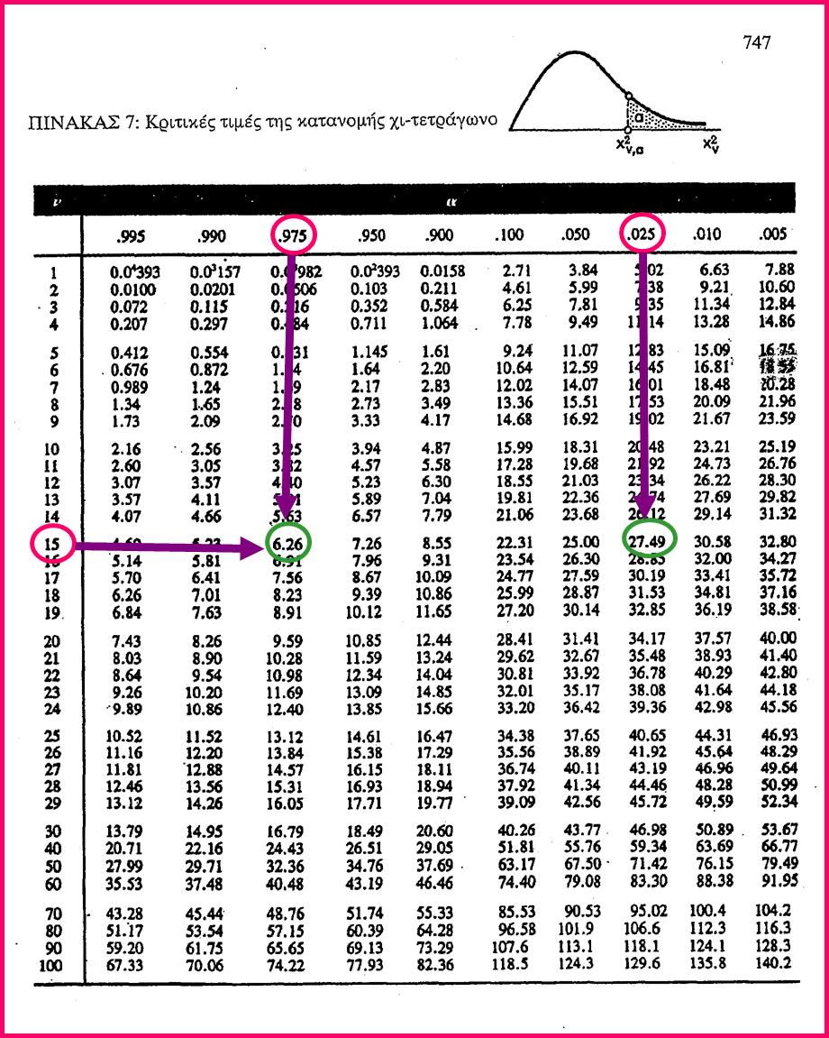 Μυκητολογικές Ασθένειες Φυτών