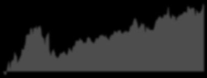 FTSE/ΧΑ MID CAP 9 Ημερήσιος Όγκος (χιλ. μετ.) Τιμή Δείκτη 8 7 6 5 4 3 2 1 στο Δείκτη 14 Αριθμός Κλάδων στο Δείκτη 14 Κεφαλαιοποίηση Μετοχών Δείκτη ( εκ) 1,18.9 % της Κεφαλαιοποίησης του ΧΑ 2.