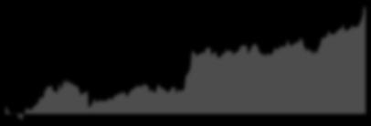 EIGHTED FTSE/ΧΑ MID & SMALL CAP ΘΕΜΕΛΙΩΔΩΝ ΜΕΓΕΘΩΝ 1,6 Ημερήσιος Όγκος (χιλ. μετ.) Τιμή Δείκτη 1,4 1,2 1, 8 6 4 2 στο Δείκτη 2 Αριθμός Κλάδων στο Δείκτη 17 Κεφαλαιοποίηση Μετοχών Δείκτη ( εκ) 975.