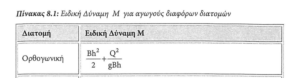 Παγίδα, δίνει δύναμη ανά