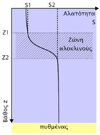 Εικόνα 2.11 Ζώνη αλοκλινούς (πηγή: Κ.Κομπιάδου, 2007) Εικόνα 2.