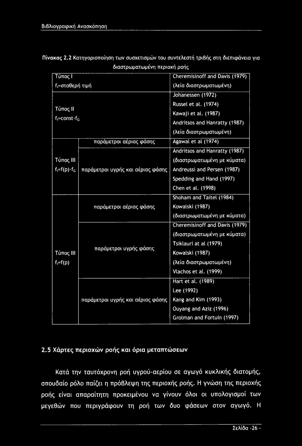 διαστρωματωμένη) Johanessen (1972) Russel et al. (1974) Kawaji et al.