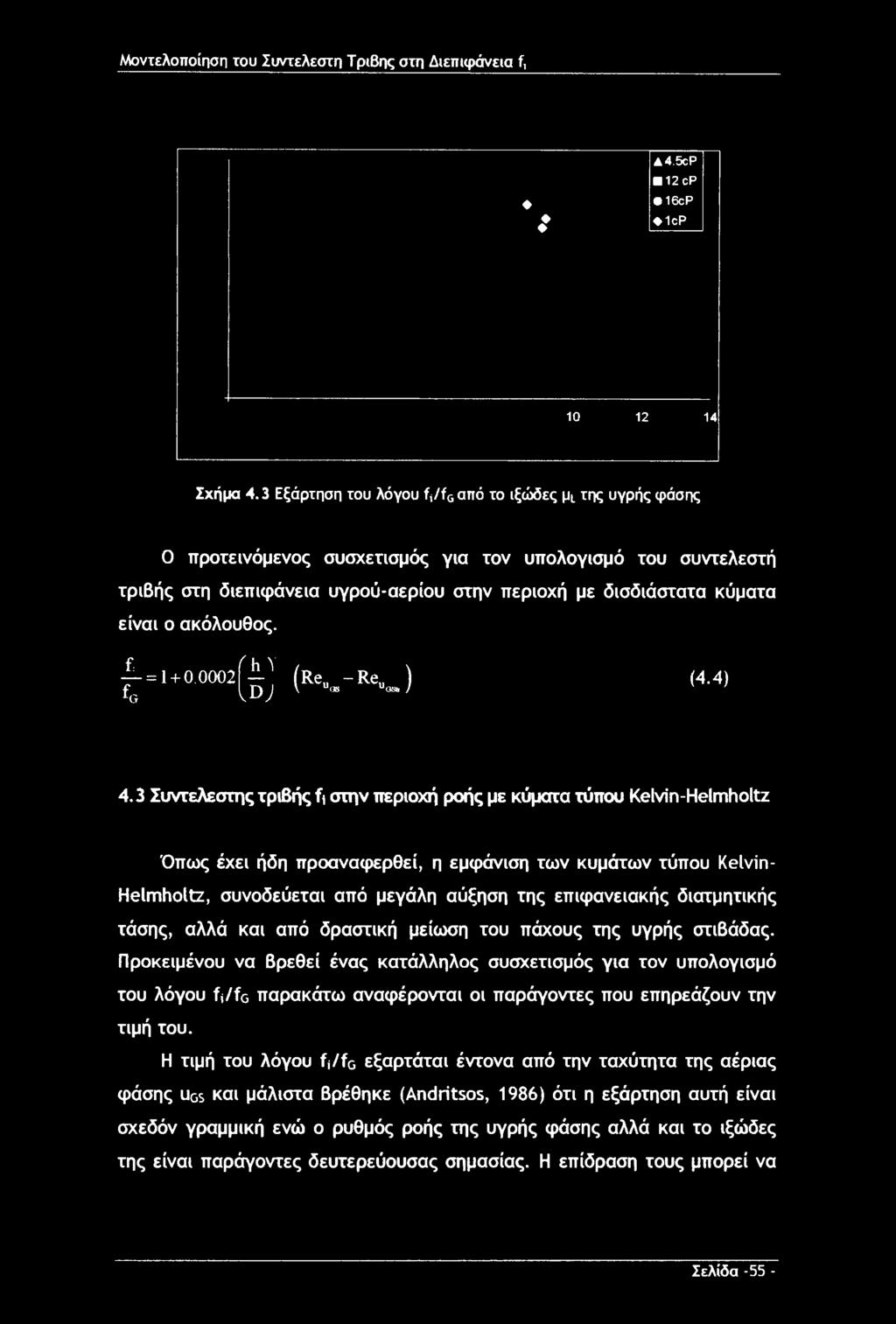 Μοντελοποίηση του Συντελεστή Τριβής στη Διεπιφάνεια f. A4.5cP 12 cp 16cP IcP 10 12 14 Σχήμα 4.