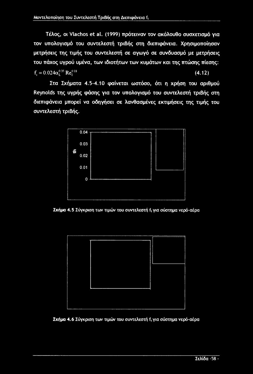 12) Στα Σχήματα 4.5-4.