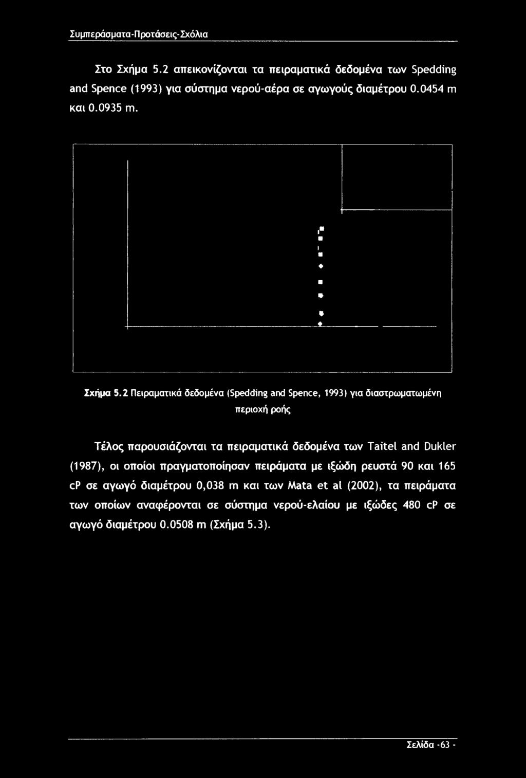 2 Πειραματικά δεδομένα (Spedding and Spence, 1993) για διαστρωματωμένη περιοχή ροής Τέλος παρουσιάζονται τα πειραματικά δεδομένα των Taitei and