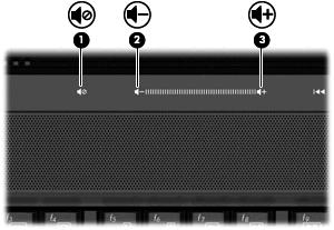Στοιχείο Περιγραφή (7) Κουμπί αποκοπής ήχου Πραγματοποιεί αποκοπή και επαναφορά του ήχου του ηχείου. (8) Ζώνη κύλισης έντασης Ρυθμίζει την ένταση του ηχείου.