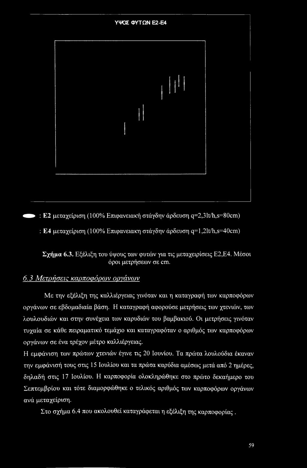 Η καταγραφή αφορούσε μετρήσεις των χτενιών, των λουλουδιών και στην συνέχεια των καρυδιών του βαμβακιού.