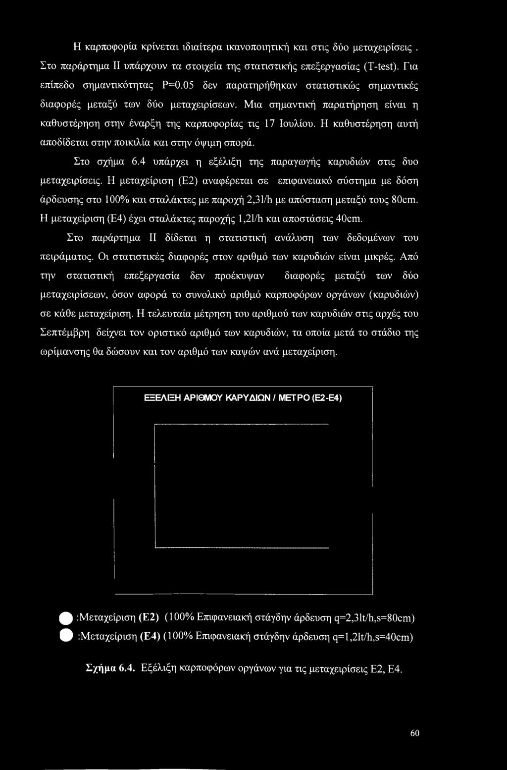 Η καθυστέρηση αυτή αποδίδεται στην ποικιλία και στην όψιμη σπορά. Στο σχήμα 6.4 υπάρχει η εξέλιξη της παραγωγής καρυδιών στις δυο μεταχειρίσεις.