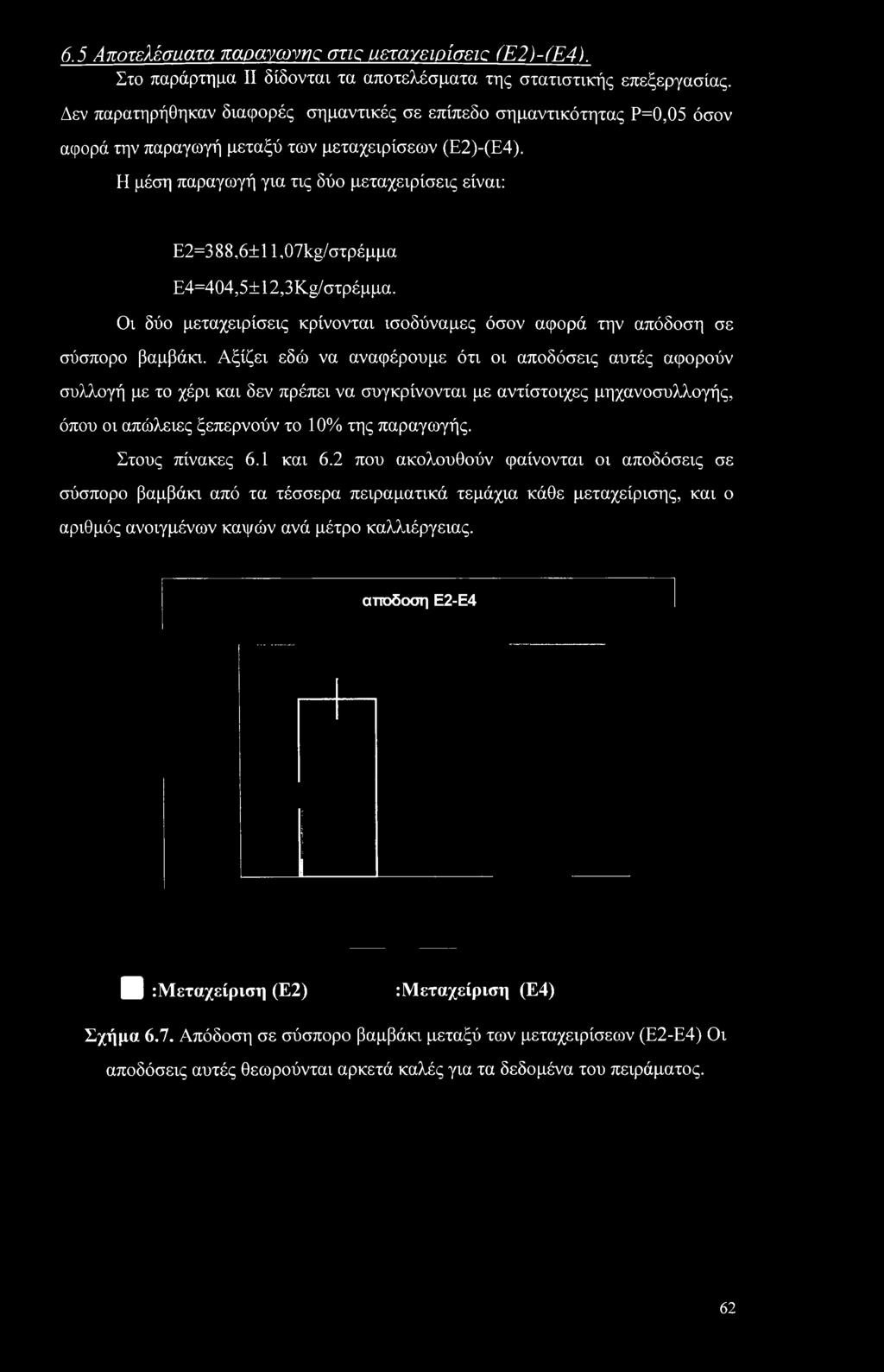 Η μέση παραγωγή για τις δύο μεταχειρίσεις είναι: Ε2=388,6±1 EOVkg/στρέμμα Ε4=404,5±12,3Κ^/στρέμμα. Οι δύο μεταχειρίσεις κρίνονται ισοδύναμες όσον αφορά την απόδοση σε σύσπορο βαμβάκι.