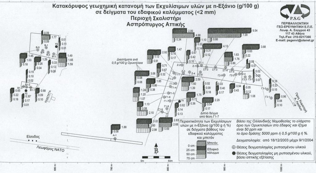 Χωρική κατανομή συγκέντρωσης ορυκτελαίων