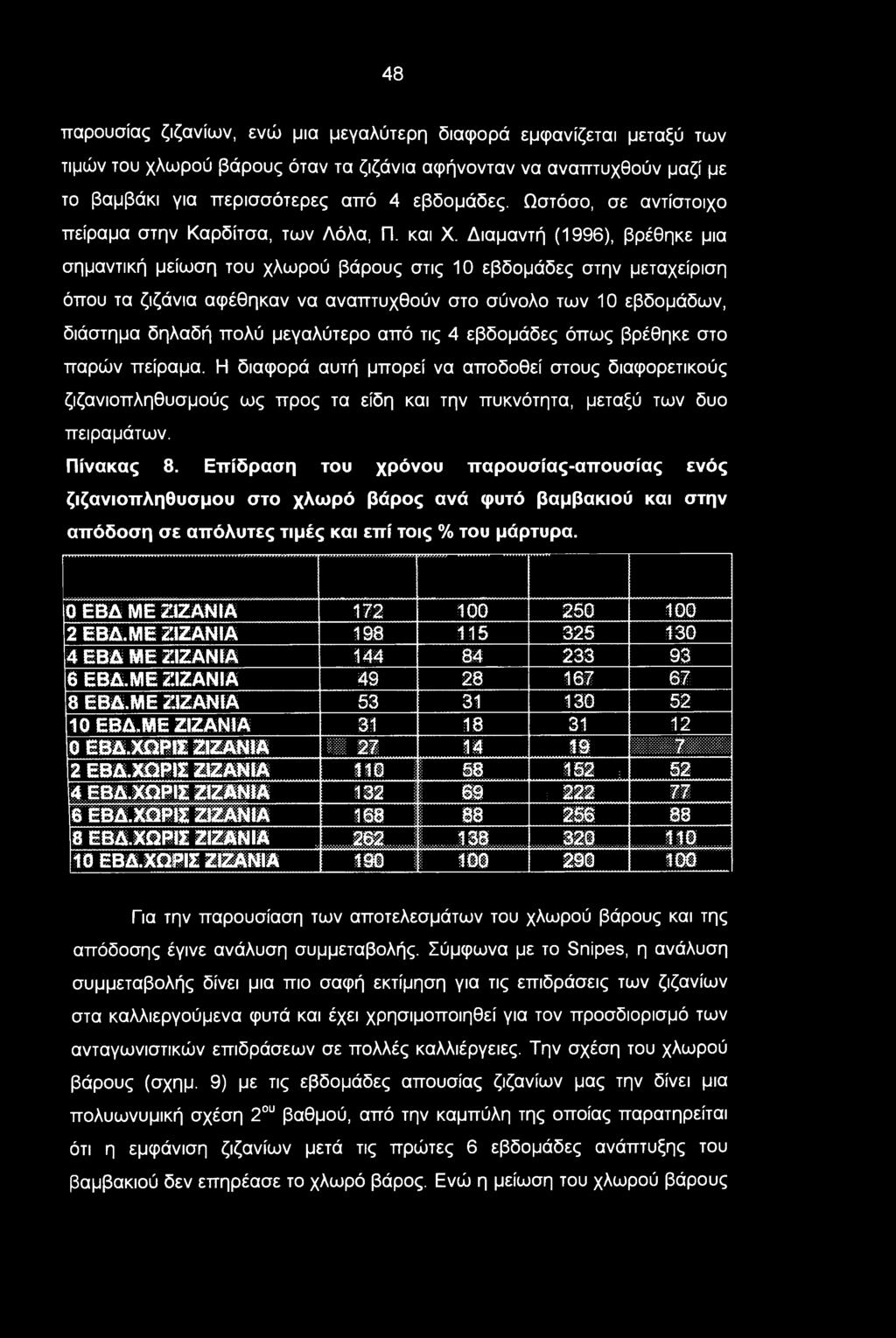 Διαμαντή (1996), βρέθηκε μια σημαντική μείωση του χλωρού βάρους στις 10 εβδομάδες στην μεταχείριση όπου τα ζιζάνια αφέθηκαν να αναπτυχθούν στο σύνολο των 10 εβδομάδων, διάστημα δηλαδή πολύ μεγαλύτερο