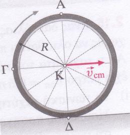 Το σημείο Γ έχει ταχύτητα λόγω στροφικής κίνησης ίση με υ cm. Δ. Το σημείο Δ έχει ταχύτητα λόγω της σύνθετης κίνησης ίση με μηδέν. Ποιες προτάσεις είναι σωστές; 10.