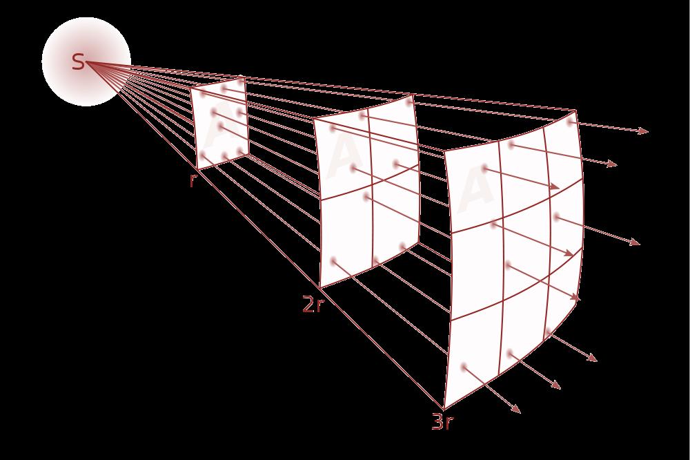 Η ροή ακτινοβολίας (ισχύς ανά μονάδα επιφάνειας, W/m 2, J/s/m 2 ) Η Ροή από ένα άστρο, ή από όποια