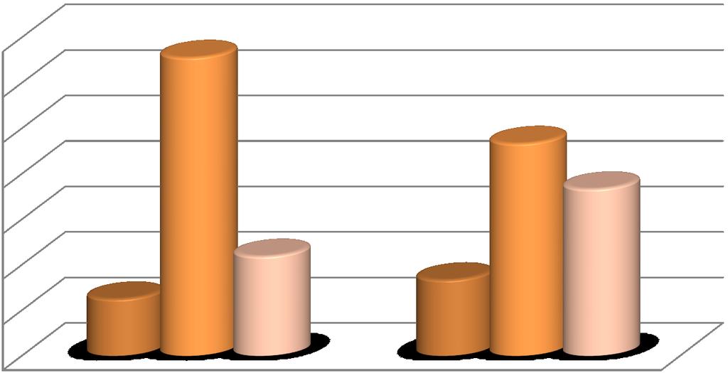 Εκπαίδευση γονέα 1 % 70 60 50 40 30 20 10 0 let's talk about children