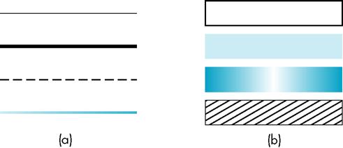 Ιδιότητες αρχετύπων Διαχωρισμός: είδος αρχετύπου, απεικόνιση αρχετύπου (ιδιότητες) Χρώμα, πάχος, τύπος γραμμής, τύπος παραγεμίσματος, γραμματοσειρά Συσχέτιση αρχετύπων -