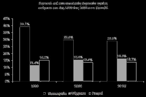 Φαρμακευτικές Δαπάνες Η φαρμακευτική