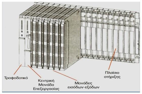 επεκτάσεων τους. 2) Η συσκευή προγραμματισμού (προγραμματιστής,programmer) για τον προγραμματισμό του PLC. Ο προγραμματισμός είναι μια συσκευή τελείως ξεχωριστή από την μονάδα αυτοματισμού.