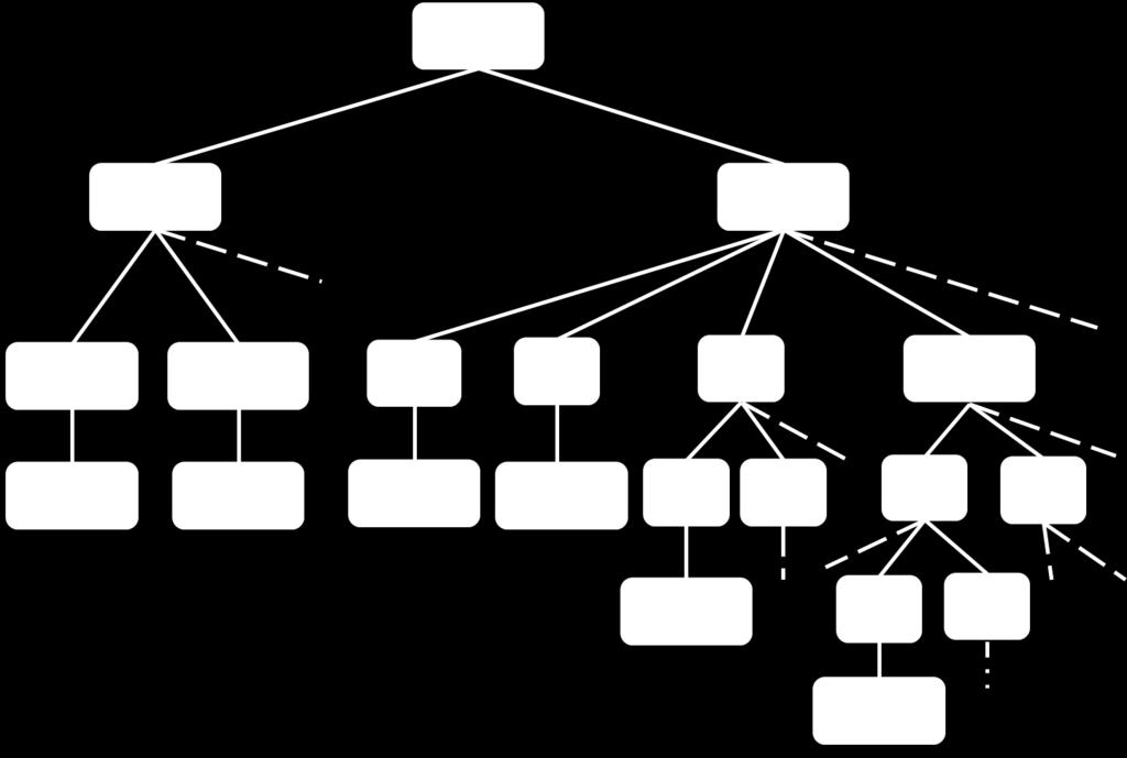 Ιεραρχία (Hierarchy) 18