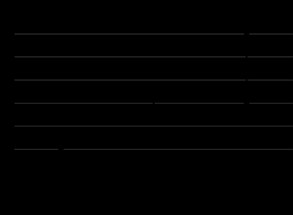 RR=0,96, σε σχεδόν διπλάσια αύξηση, RR=1,90.) Αυτό αντιστοιχεί σε ανάμεσα σε περίπου 6 και 12 ΦΥΕ σε ένα έτος στις 10.000 γυναίκες που χρησιμοποιούν [επινοηθείσα ονομασία].