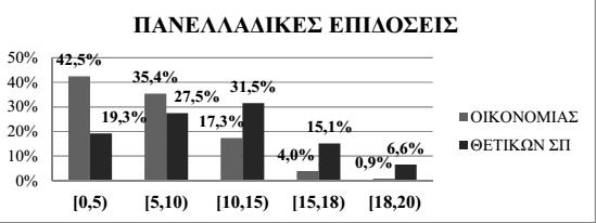 Παράρτημα