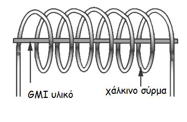 πεδίο.