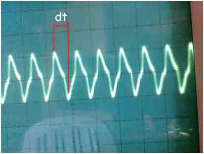 Αν ωστόσο μετρήσουμε την απόσταση μεταξύ των κορυφών +Vpeak και Vpeak και καταγράψουμε τα dt αυτά θα δημιουργηθεί ο ακόλουθος πίνακας: Εικόνα 66: dt στον παλμογράφο dc Τάση Τροφοδοτικού (V) dt (ms)