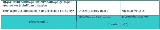 είναι αστικά ή βιομηχανικά κέντρα, κόμβοι του μεταφορικού δικτύου, κεντροειδή, ψηφίδες καννάβου κτλ.