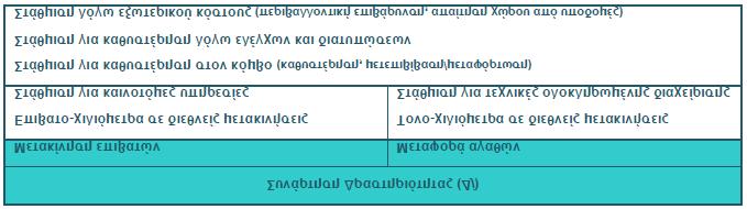 Τέλος, προτείνεται η ενσωμάτωση στοιχείων εσωτερικού και εξωτερικού κόστους στον υπολογισμό της τριβής χρόνου ώστε η διερεύνηση των πιθανών πολυτροπικών διαδρομών να σταθμίζεται με (κρίσιμα κατά την