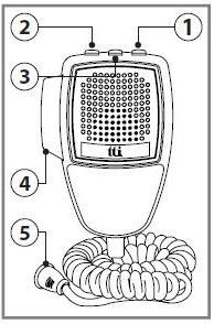 4) LCD DISPLEJ 1. Vybraný kanál 2. Vysielanie 3. Prijímanie 4. AM mód 5. FM mód 6. Vybrané frekvenčné pásmo 7. Zámok klávesnice Lock 8.