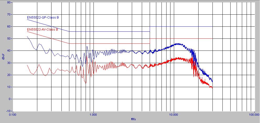 13.3 Conducted EMI (@12V) VIN=230V