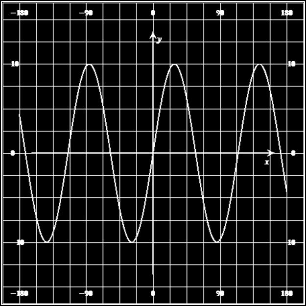 Ταλαντωτή xx(tt) = AAAAAAAA(ωωωω + φφ) Κυκλική συχνότητα, ω ωω 2