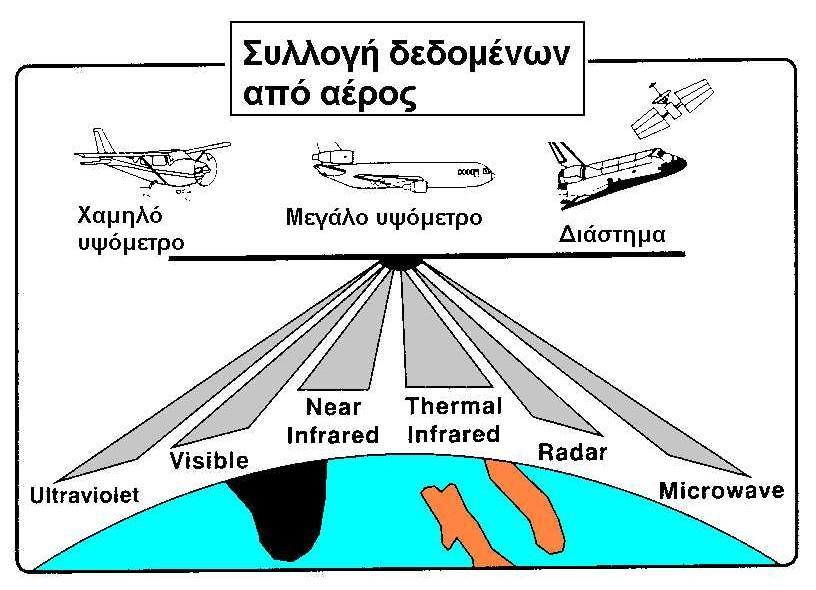 βοήθεια κατάλληλου λογισμικού Η/Υ.