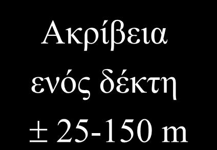 Επίσης μπορεί να προχωρήσεις σε κρυπτογράφηση του Ρ κώδικα.