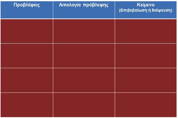 ΔΙΔΑΚΤΙΚΑ ΕΡΓΑΛΕΙΑ ΓΙΑ ΤΗΝ ΚΑΤΑΝΟΗΣΗ ΓΡΑΠΤΟΥ ΛΟΓΟΥ Παρουσίαση - Περιγραφή Προβλέψεις - Πολυδιάστατη Πρόβλεψη Αξιοποιούνται πληροφορίες του κειµένου για τη διατύπωση τεκµηριωµένων προβλέψεων αναφορικά