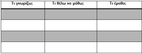 - Προβλέψεις µε βάση την προεπισκόπηση σηµειωτικών τρόπων Αρχικά, προβάλλονται οι σηµειωτικοί τρόποι του κειµένου, εκτός του γλωσσικού κώδικα (γλώσσας).