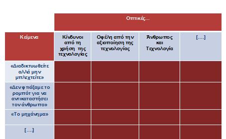 πλέγµα αυτό ερωτήσεις, κατηγορίες, χαρακτηριστικά κ.λπ., τα οποία χρειάζεται να µελετηθούν.