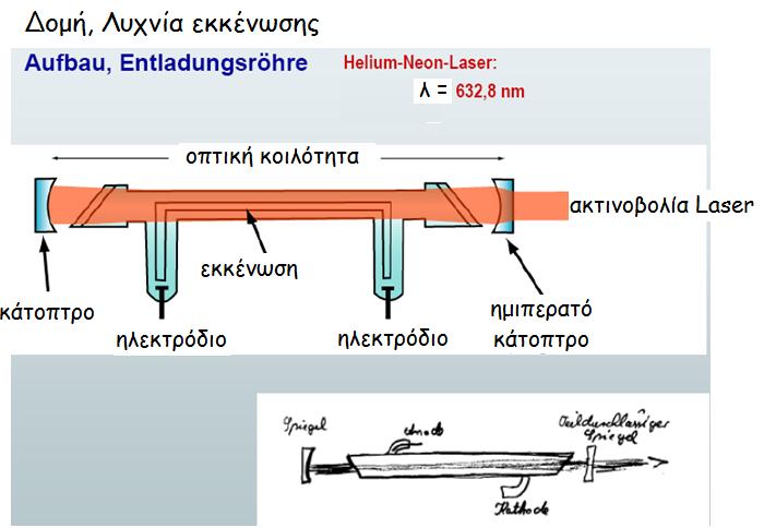 Tα είδη
