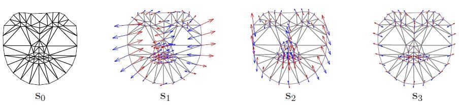 ΚΕΦΑΛΑΙΟ 3: ΜΟΝΤΕΛΑ ACTIVE APPEARANCE n s f(p) = I i (X i,y i ) + R i=1 j=1 b 2 j λ j (3.